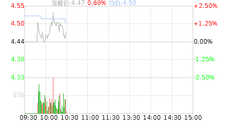 宜通世纪(300310)股票行情K线
