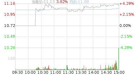华嵘控股(600421)股票行情K线